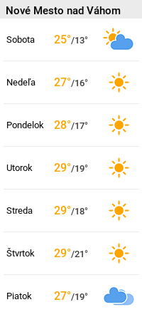 iMeteo.sk